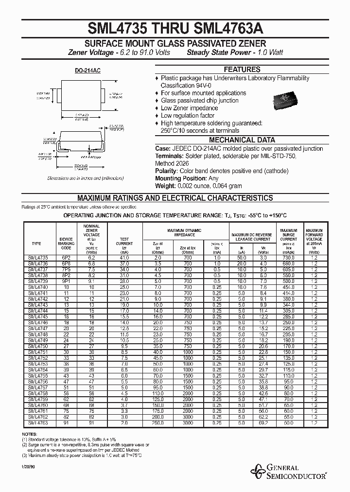 SML4750_218674.PDF Datasheet