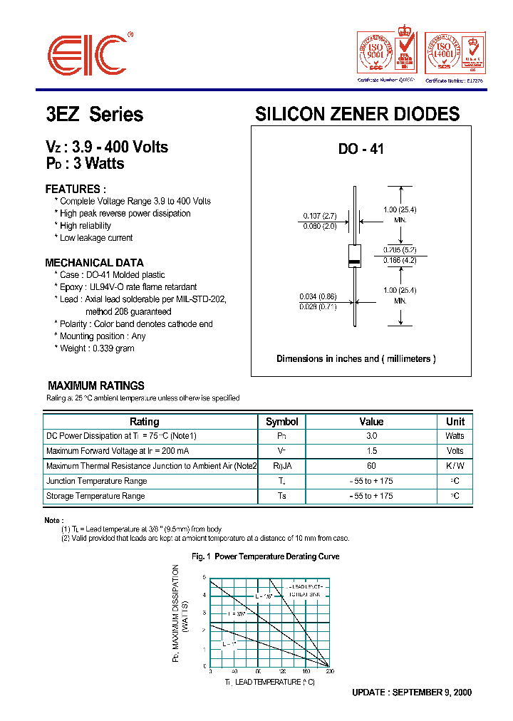 3EZ140D5_476809.PDF Datasheet