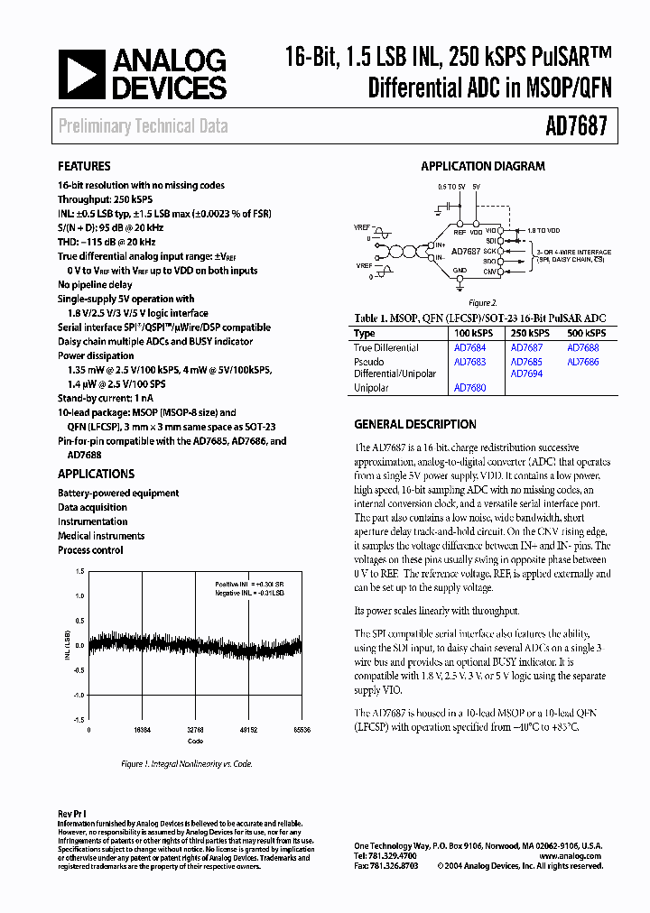 AD7687_478870.PDF Datasheet