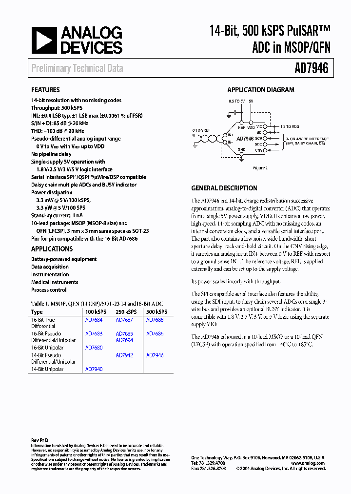 AD7946_445435.PDF Datasheet