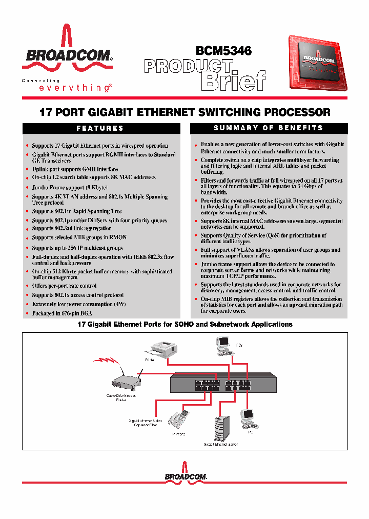 BCM5346_437526.PDF Datasheet