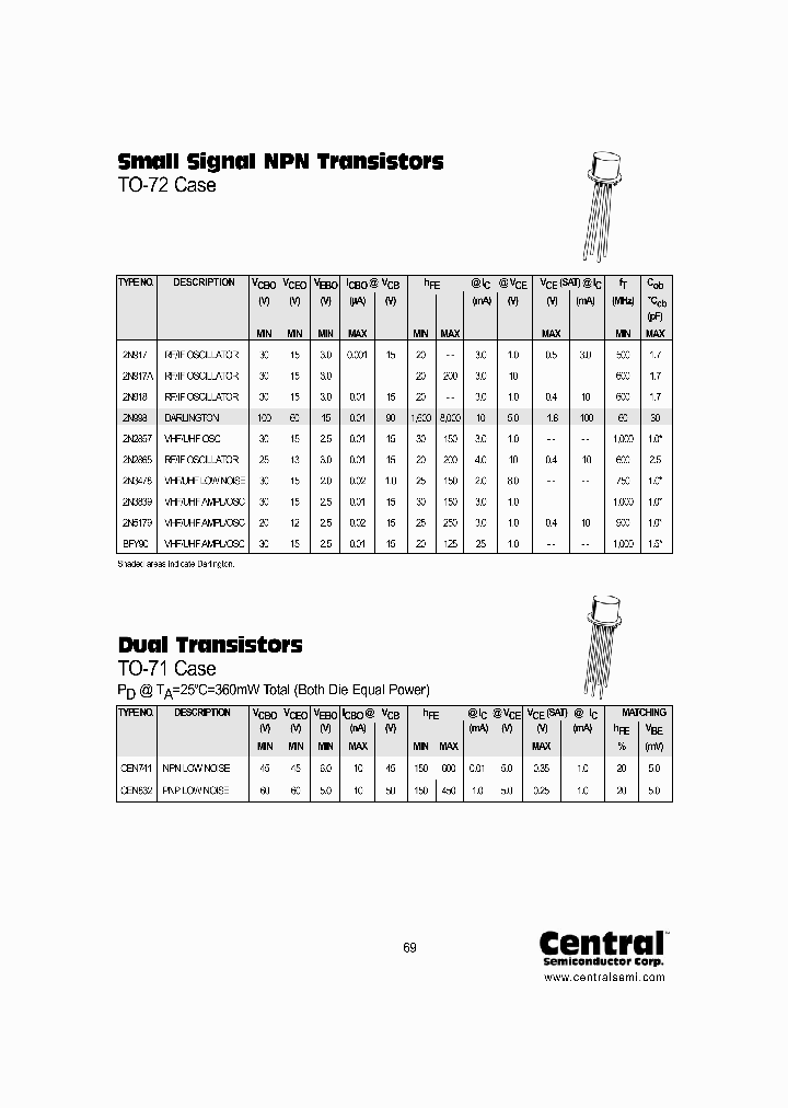CEN741_452471.PDF Datasheet