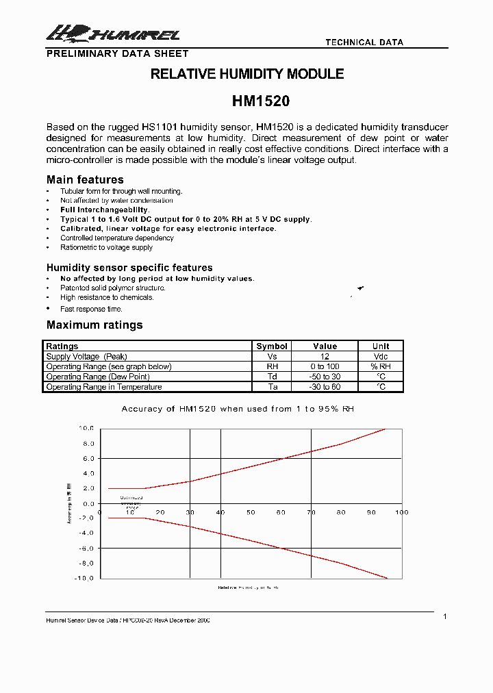 HM1520_442244.PDF Datasheet