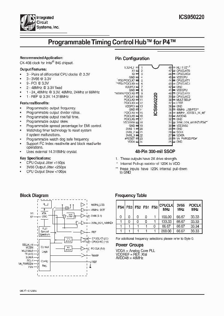 ICS950220_463945.PDF Datasheet