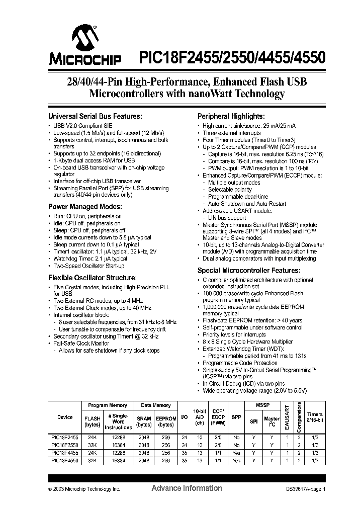 PIC18F2455_100600.PDF Datasheet