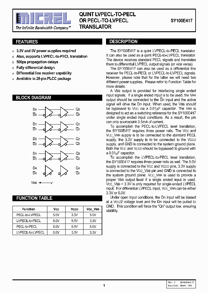 SY100E417JCTR_479250.PDF Datasheet