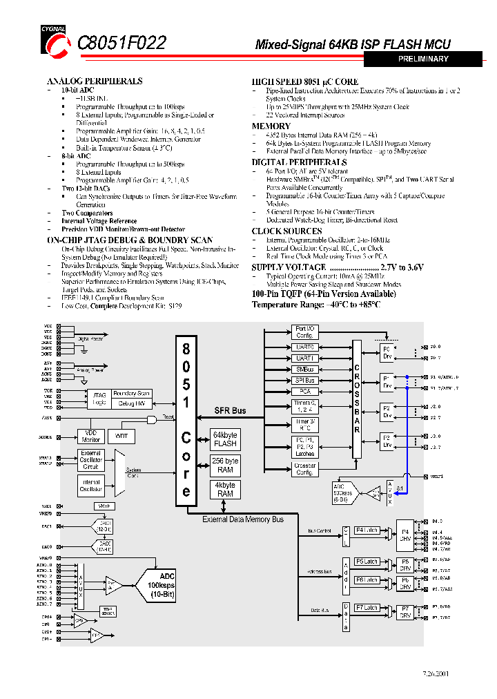 C8051F022_526625.PDF Datasheet
