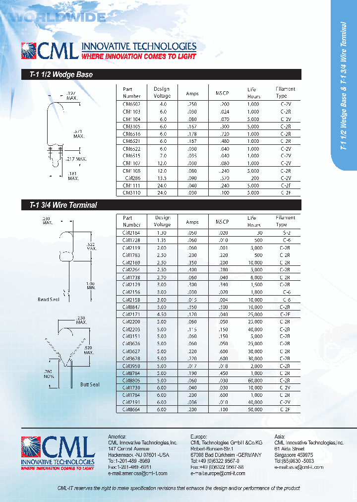 CM3950_531292.PDF Datasheet