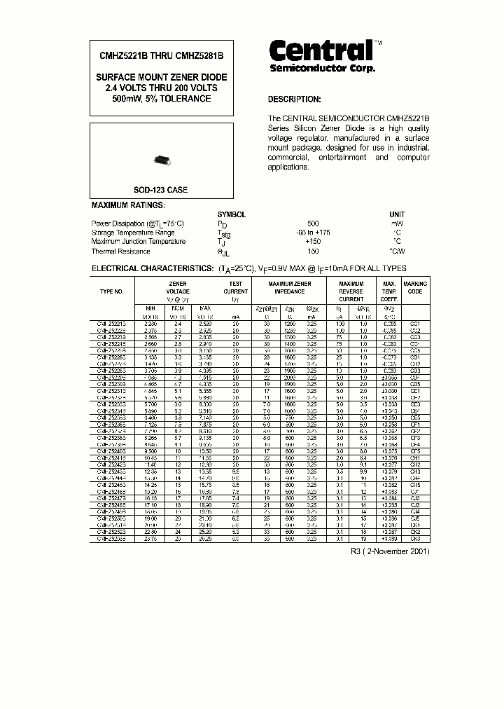 CMHZ5235B_525257.PDF Datasheet
