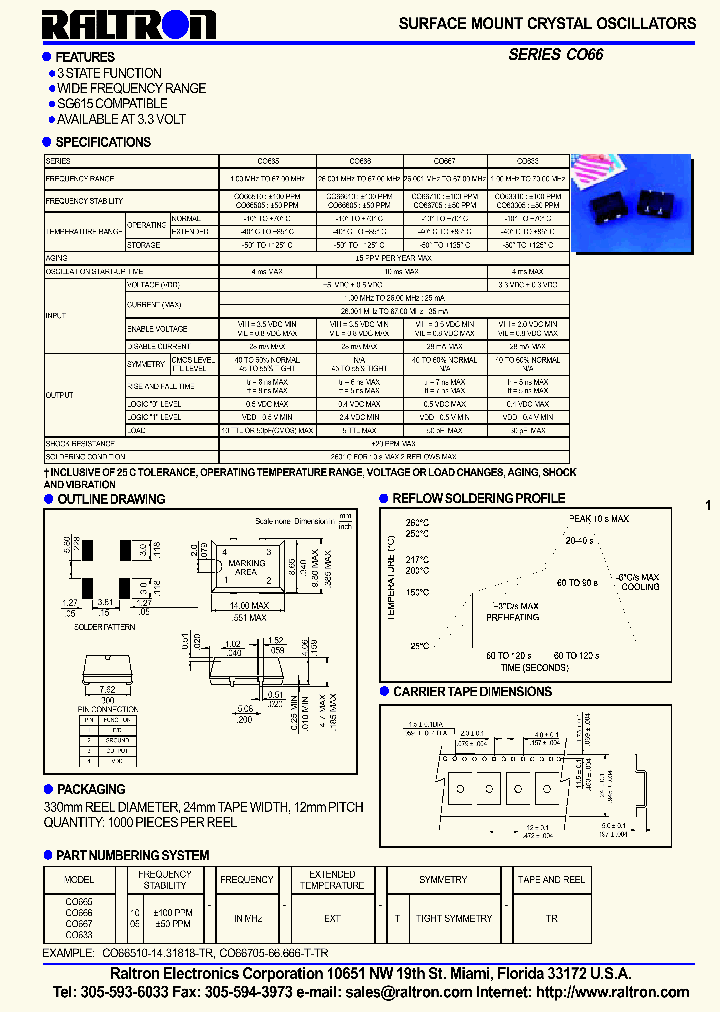 CO66705_524435.PDF Datasheet