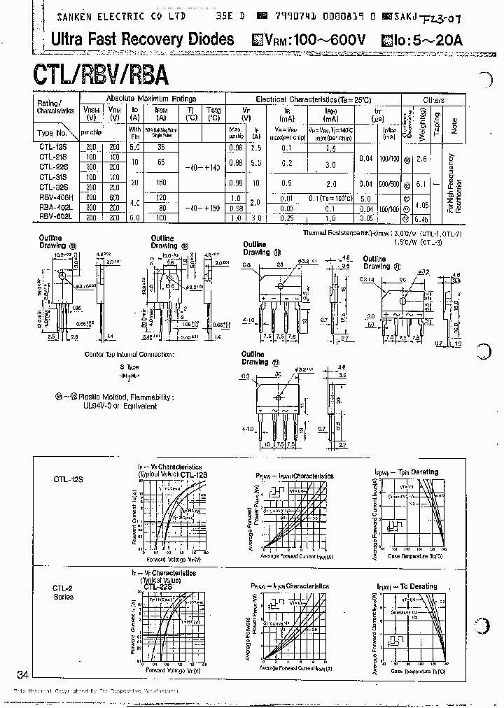 CTL-22S_517975.PDF Datasheet