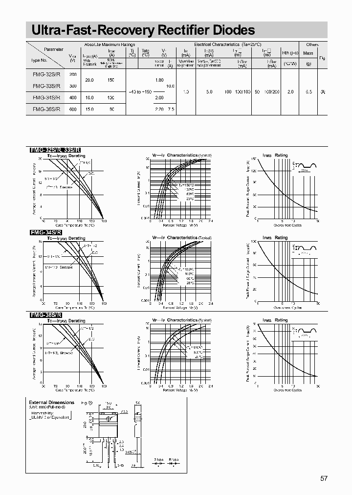 FMG-32S_533335.PDF Datasheet