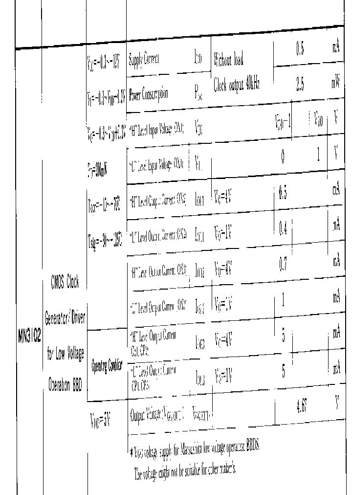 MN3102_504368.PDF Datasheet