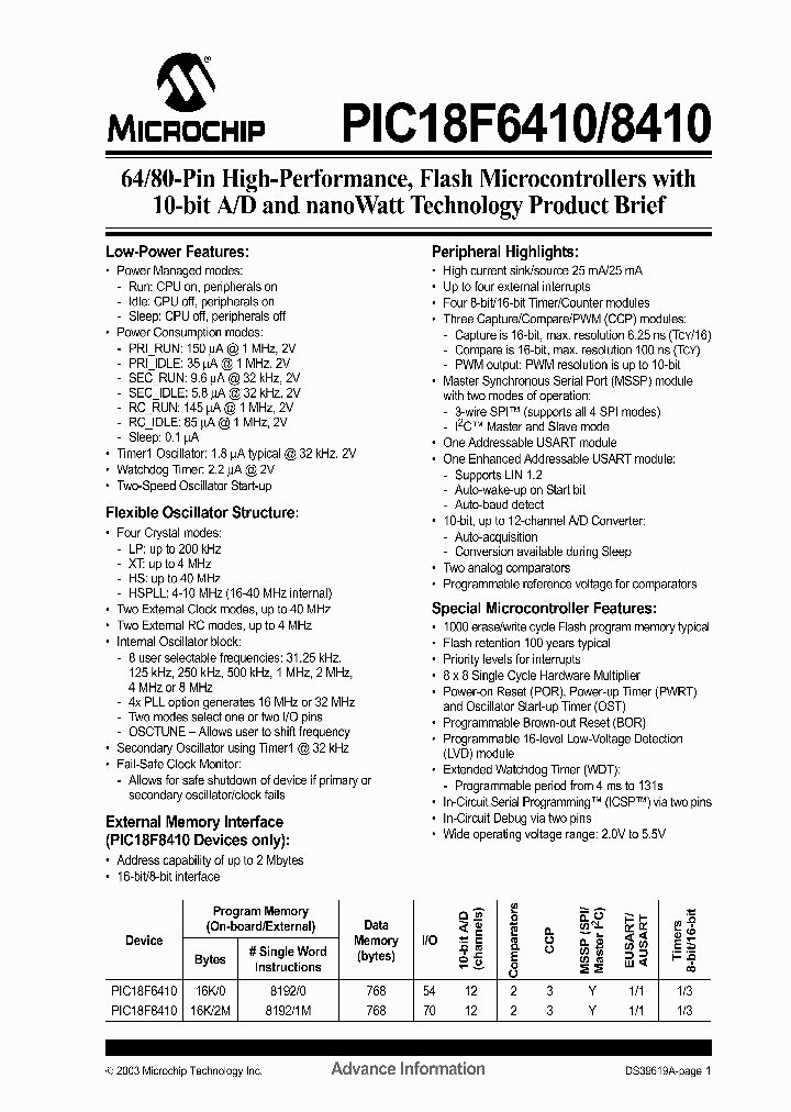 PIC18F8410_556149.PDF Datasheet