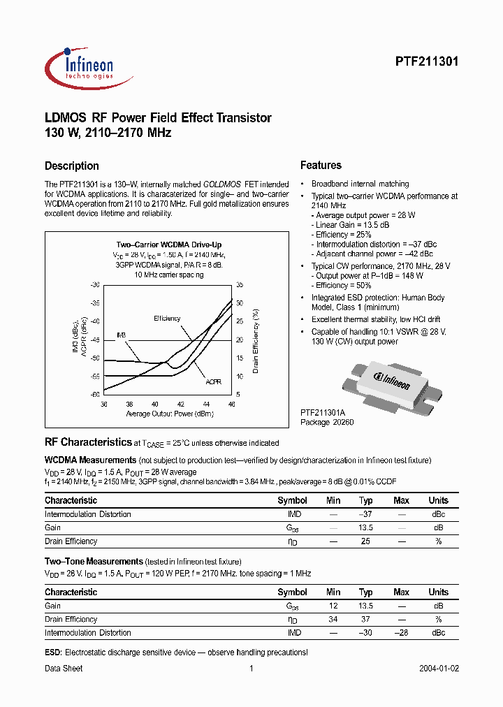 PTF211301_549714.PDF Datasheet