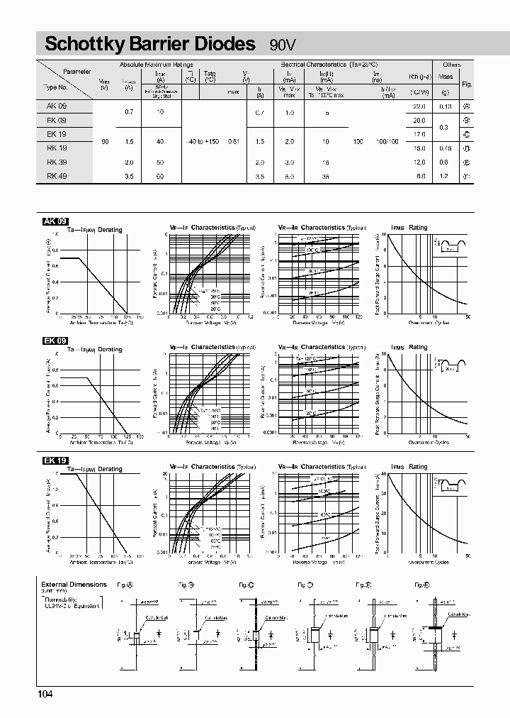 RK19_530448.PDF Datasheet