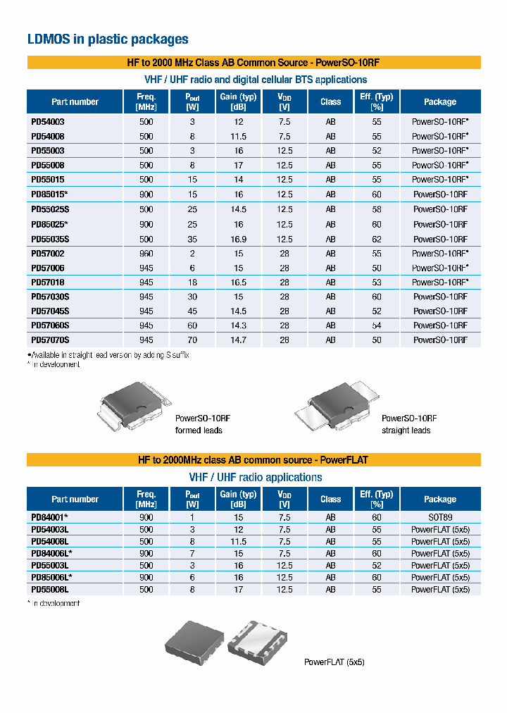 SD2900_492016.PDF Datasheet
