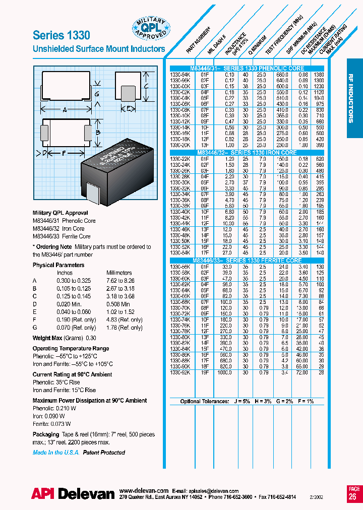 1330-96K_614921.PDF Datasheet