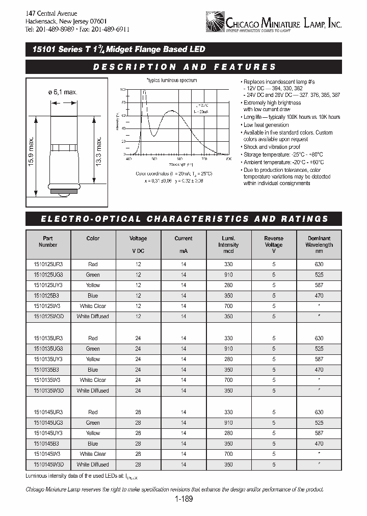 1510125UG3_658248.PDF Datasheet
