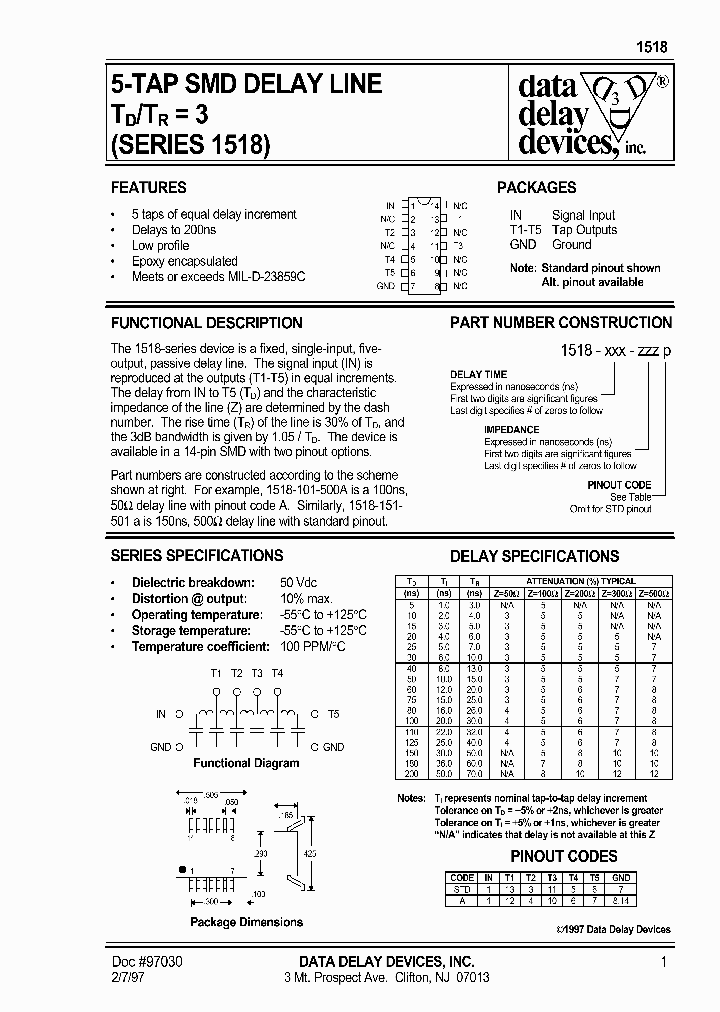 1518-5-60A_615772.PDF Datasheet