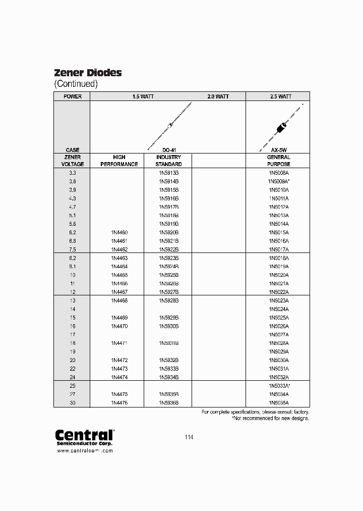 1N5027A_610205.PDF Datasheet