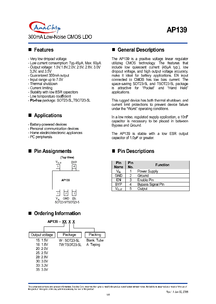 AP139-15TWA_621459.PDF Datasheet