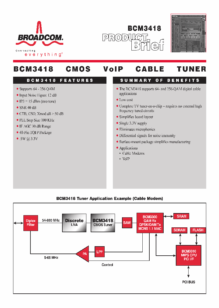BCM3418_724892.PDF Datasheet