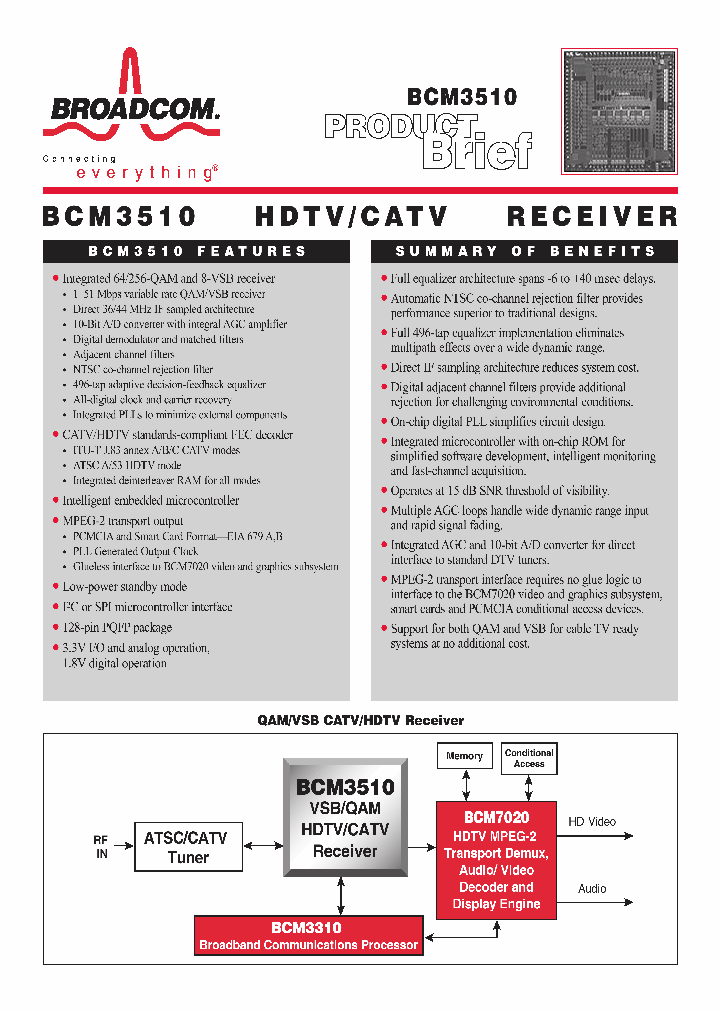 BCM3510_647486.PDF Datasheet