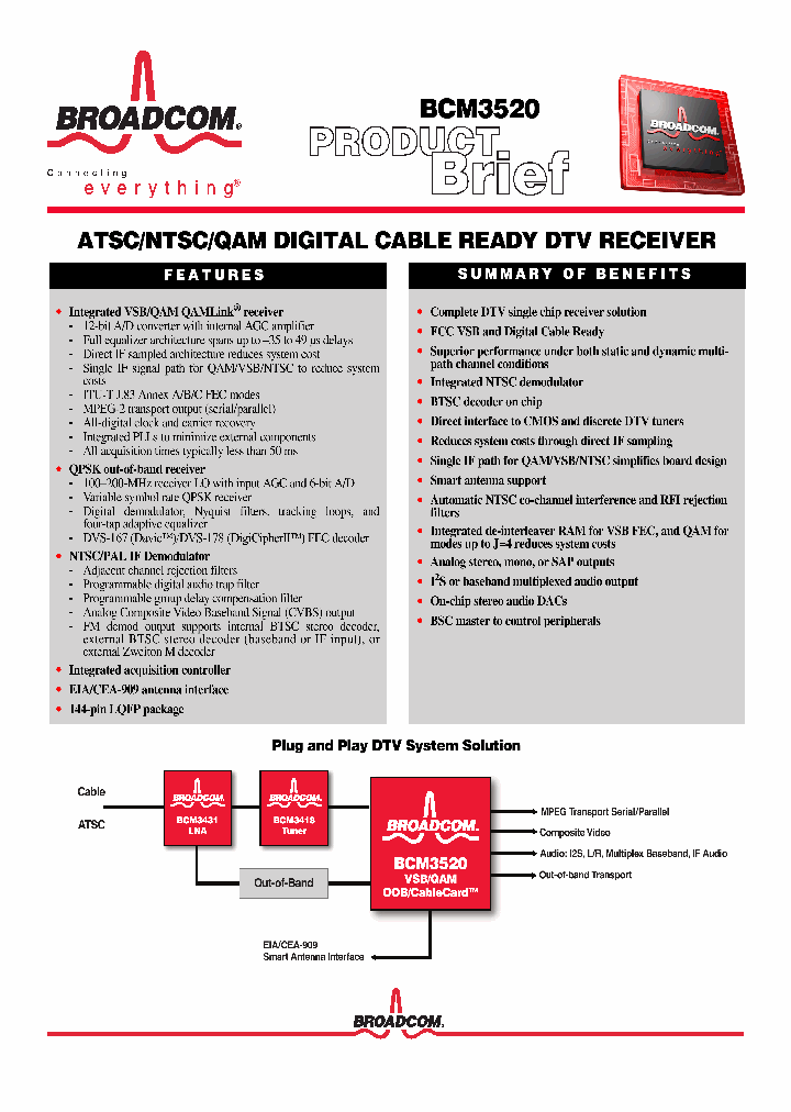 BCM352006_755174.PDF Datasheet