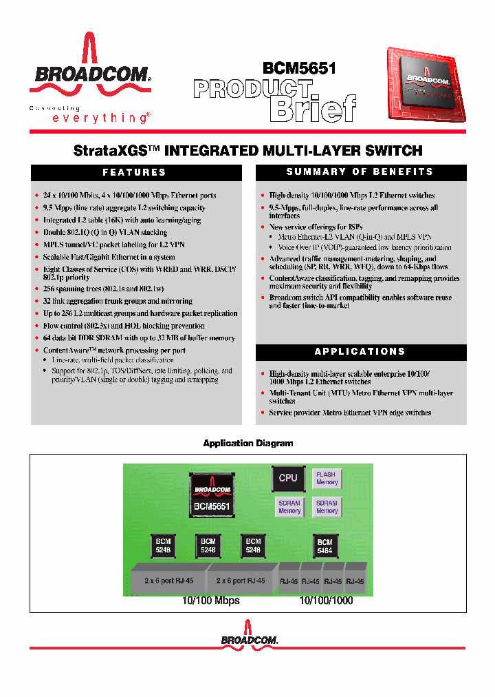 BCM5248_587333.PDF Datasheet