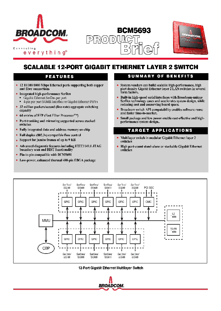 BCM5693_662536.PDF Datasheet