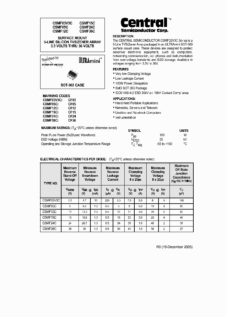 CSMF03V3C_635652.PDF Datasheet