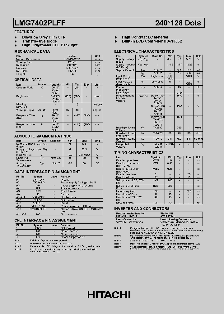 LMG7402PLFF_645142.PDF Datasheet