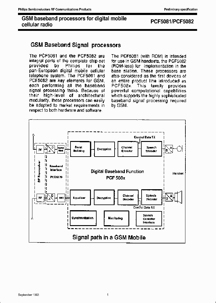 PCF5081_13148.PDF Datasheet