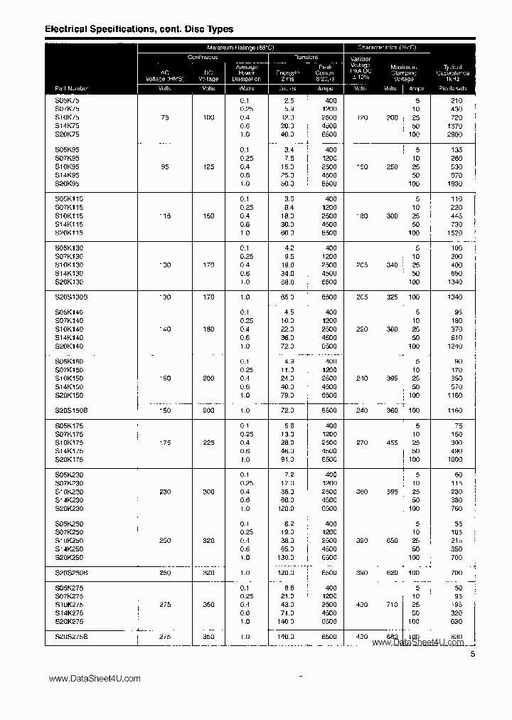S20K275_766982.PDF Datasheet