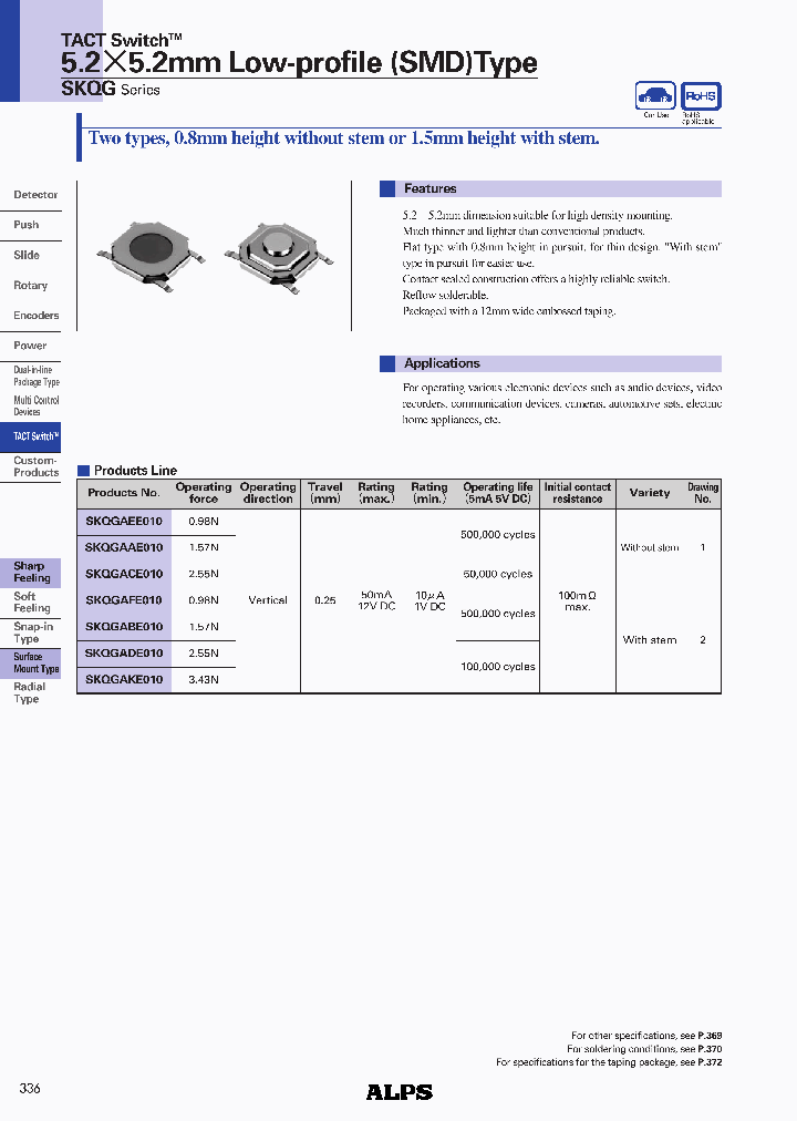 SKQGAFE010_707289.PDF Datasheet