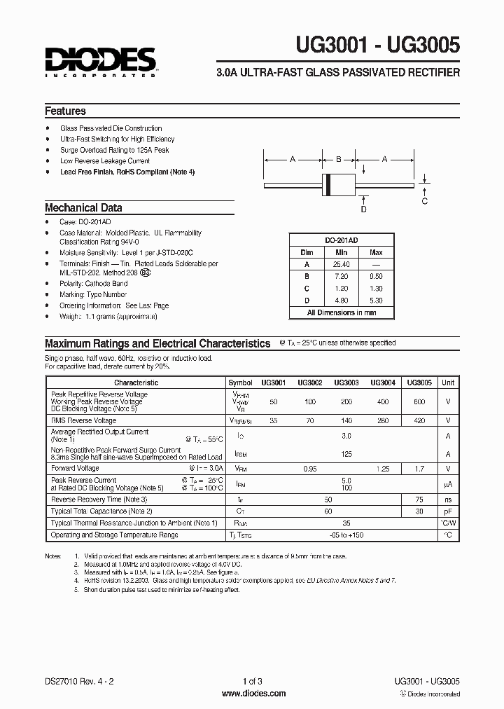UG30011_731498.PDF Datasheet