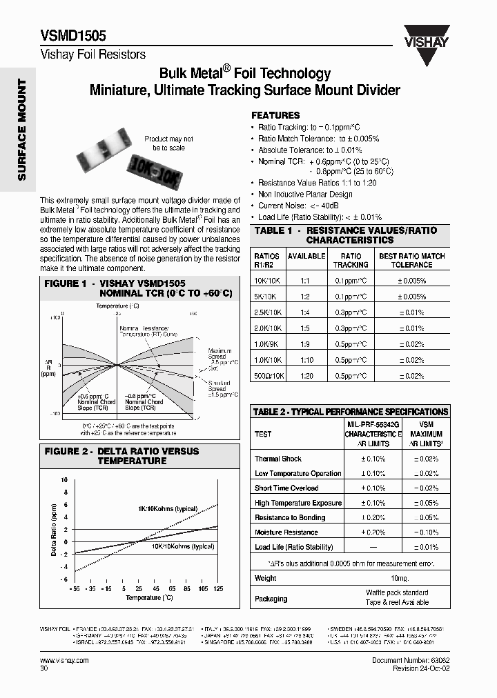 VSMD1505_668994.PDF Datasheet