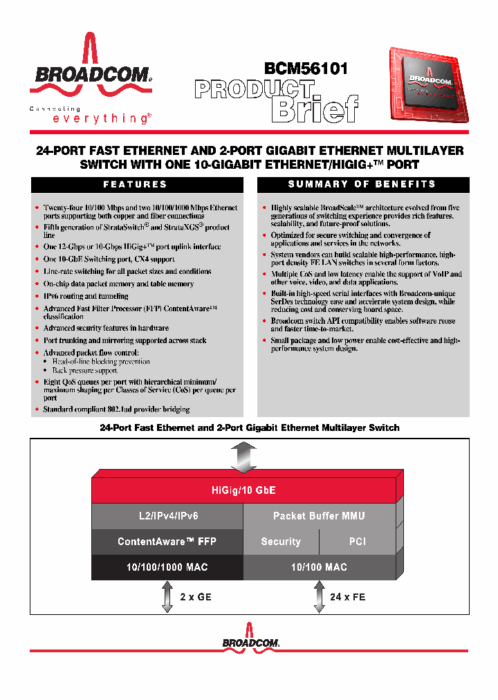 BCM5848U_1018857.PDF Datasheet
