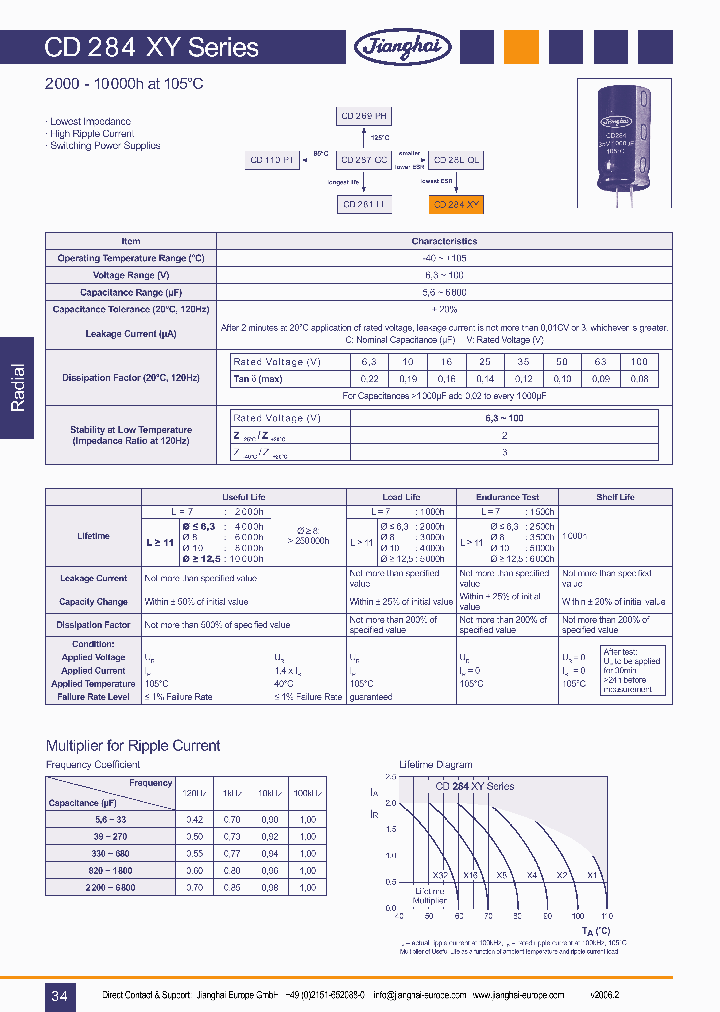 CD284XY_1020749.PDF Datasheet