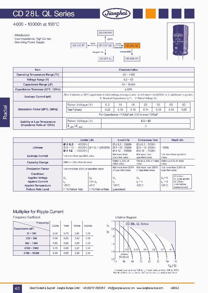 CD28LQL_1020751.PDF Datasheet