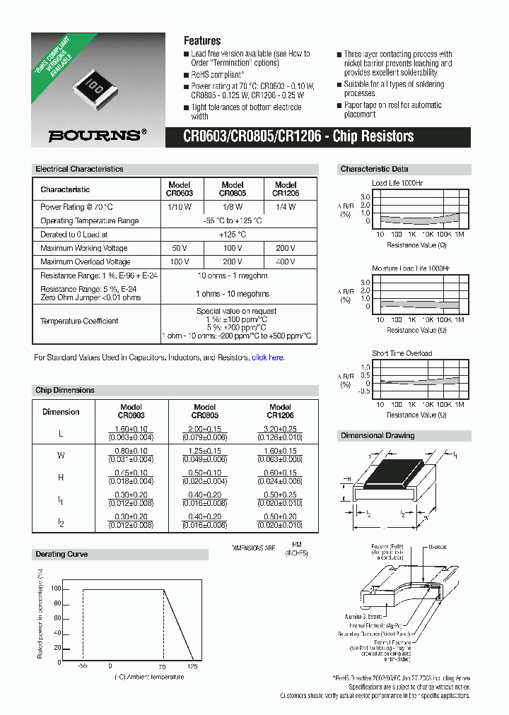 CR0603-FX8252E_698449.PDF Datasheet