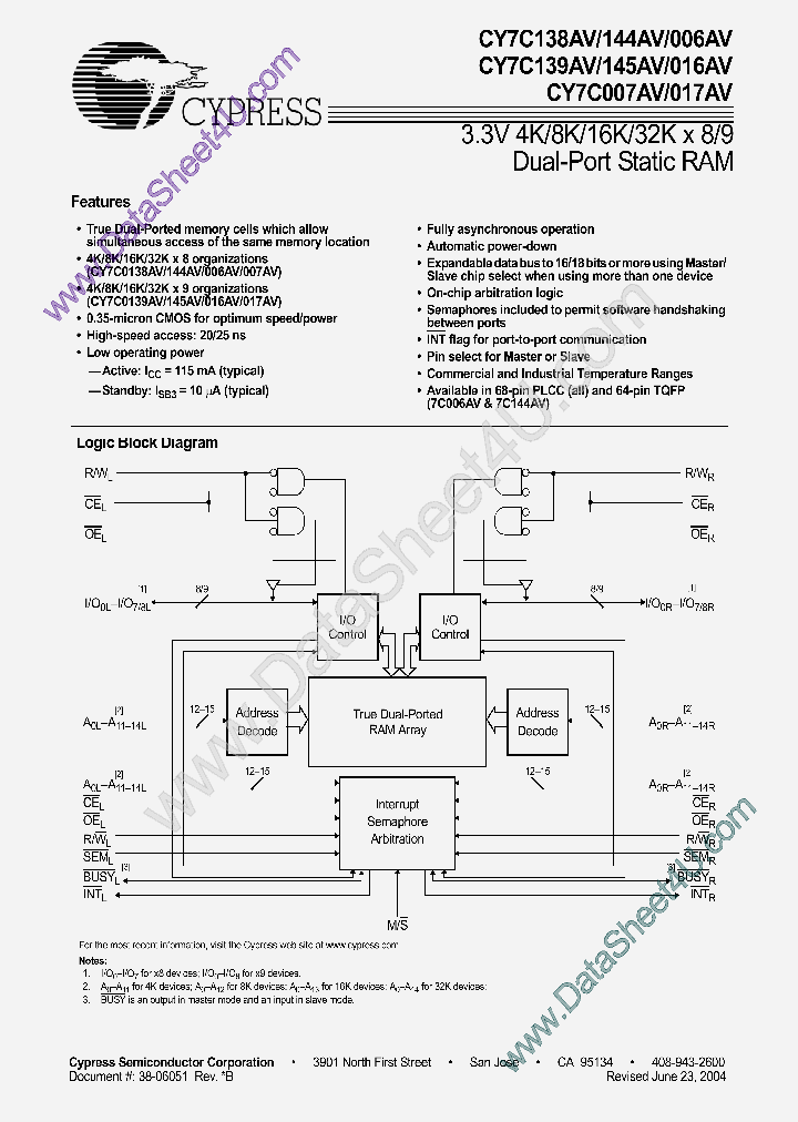 CY7C145AV_857571.PDF Datasheet