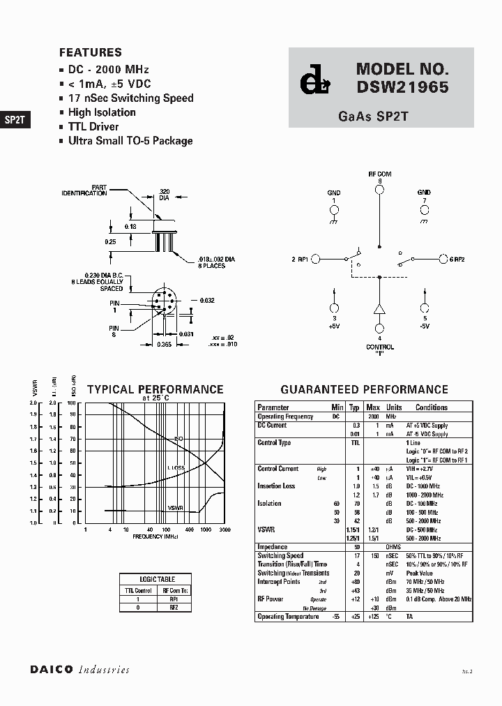 DSW21965_803480.PDF Datasheet