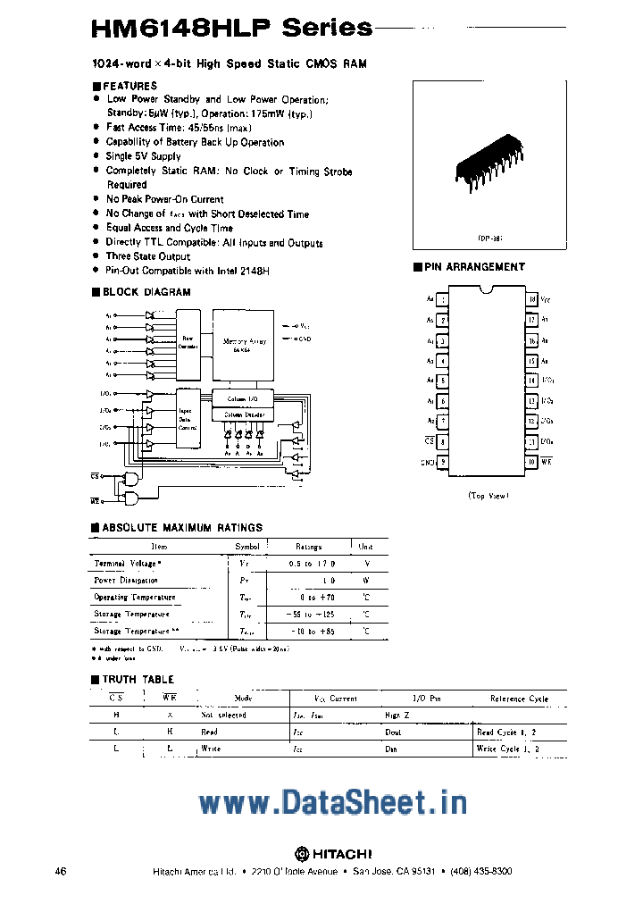 HM6148HLP_813916.PDF Datasheet