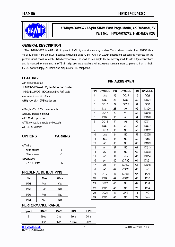 HMD4M32M2G-5_636587.PDF Datasheet