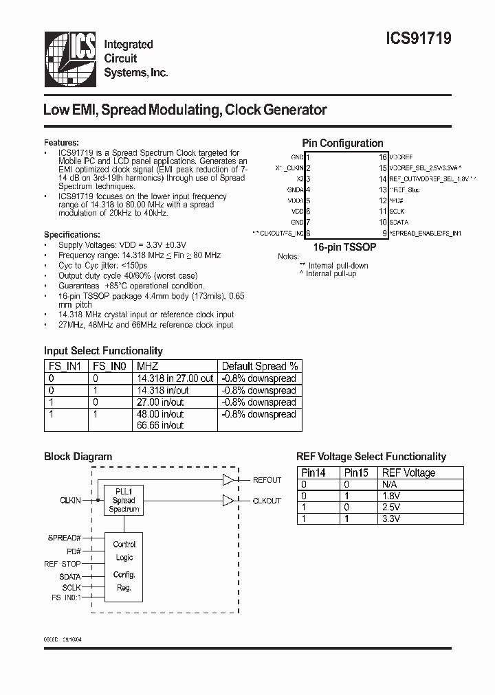 ICS91719_867039.PDF Datasheet