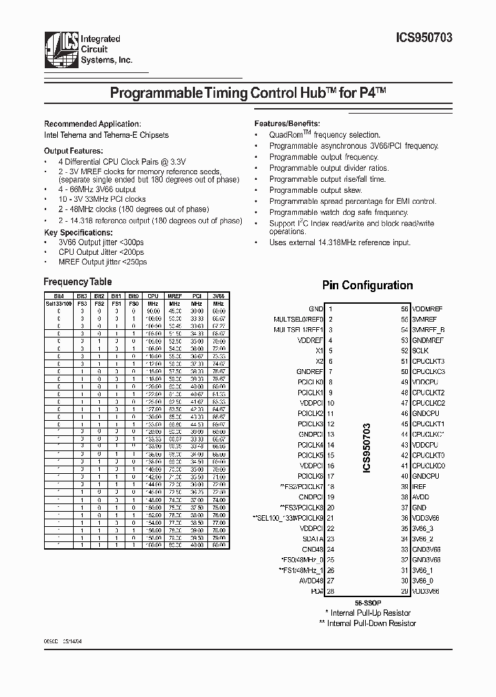 ICS950703_835806.PDF Datasheet