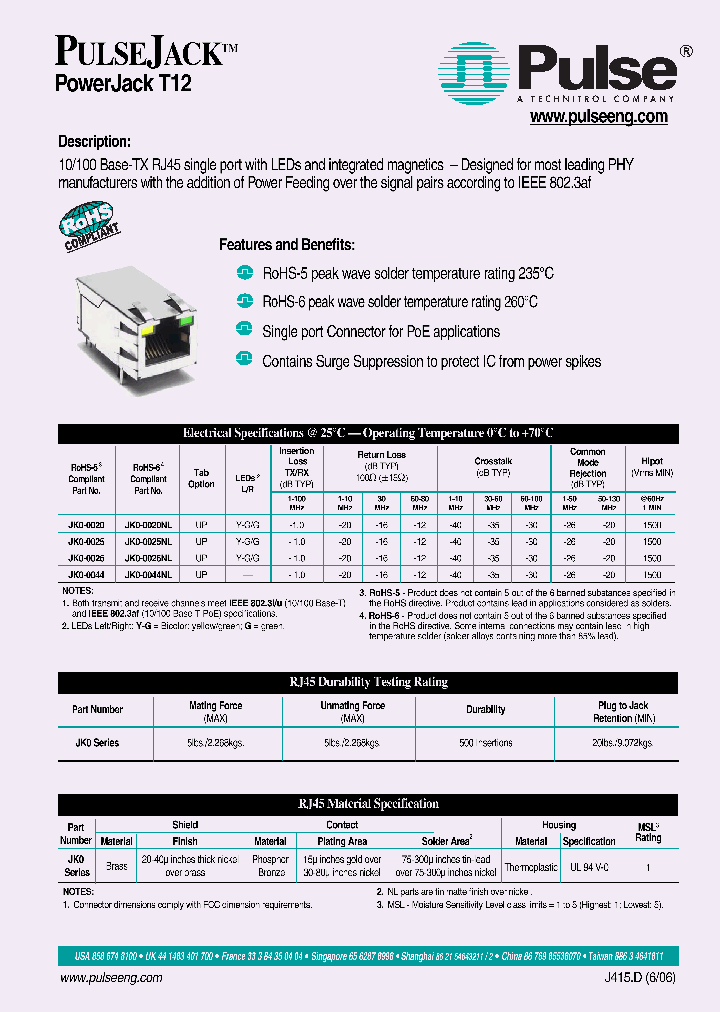 JK0-0020_682678.PDF Datasheet