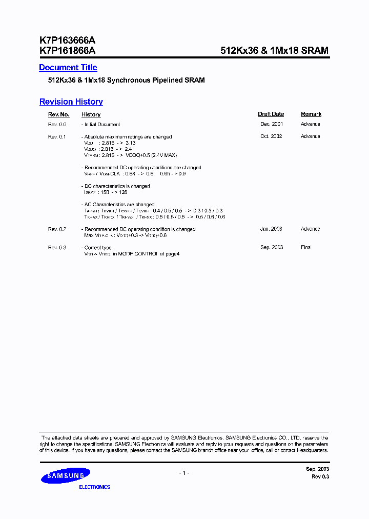 K7P161866A_740384.PDF Datasheet